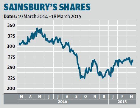 sainsburys shares