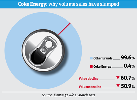 Thirst for adventure: energy products category report 2021, Category  Report