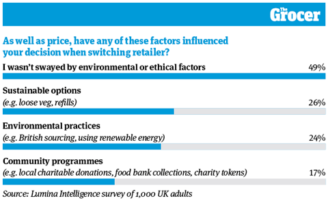 10 Charts_2022_Living crisis_Web_7