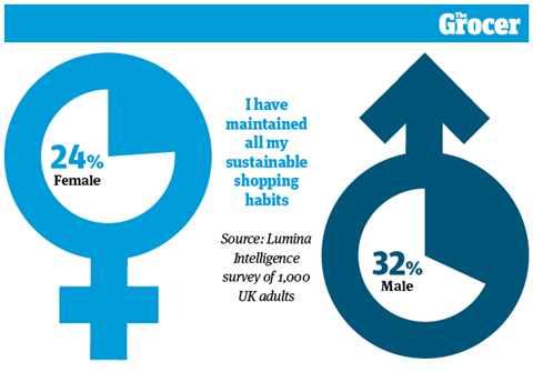 10 Charts_2022_Living crisis_Web_5