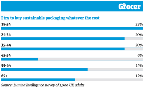 10 Charts_2022_Living crisis_Web_10