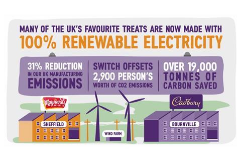 Mondelez renewable electricity commitment