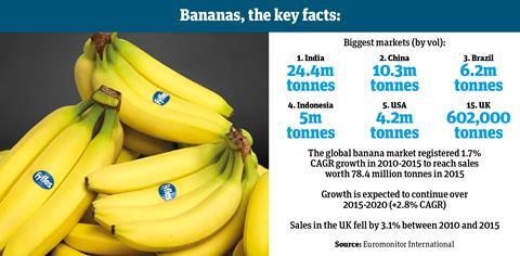 Banana stats