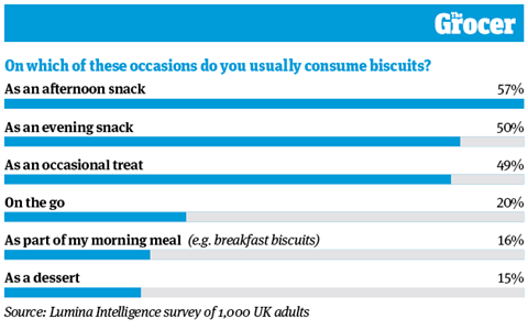 10 Charts_2022_Biscuits_2