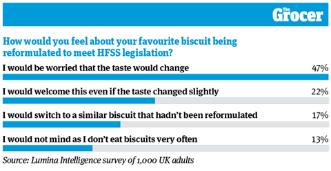 10 Charts_2022_Biscuits_5