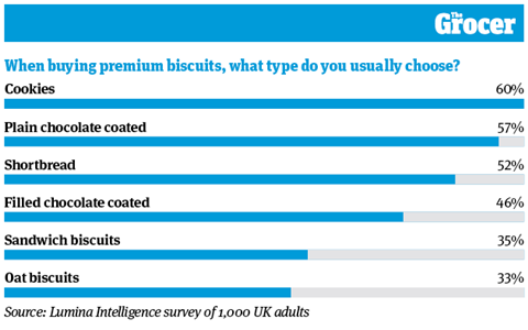 10 Charts_2022_Biscuits_7