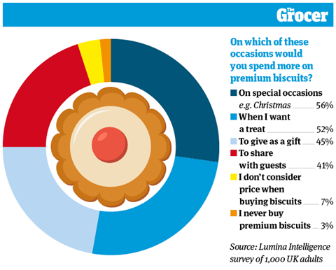 10 Charts_2022_Biscuits_3