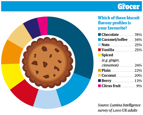 10 Charts_2022_Biscuits_6