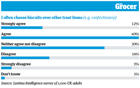 10 Charts_2022_Biscuits_8