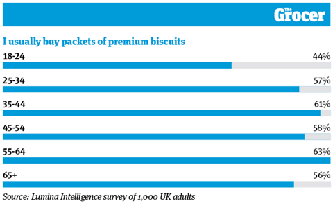 10 Charts_2022_Biscuits_9