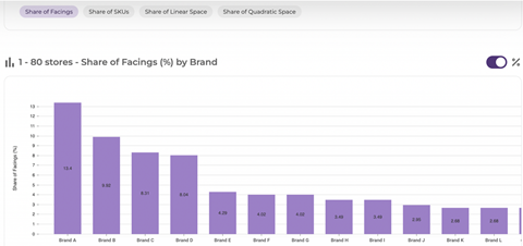 Planogram KPI Screenshot