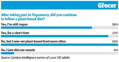 10 Charts_2022_Veganuary3