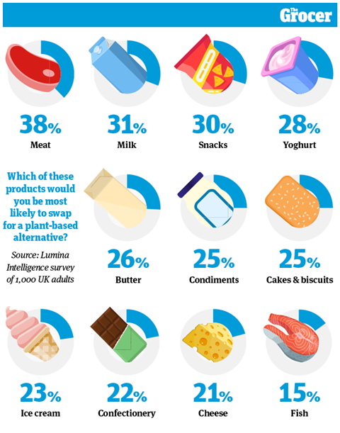 10 Charts_2022_Veganuary4