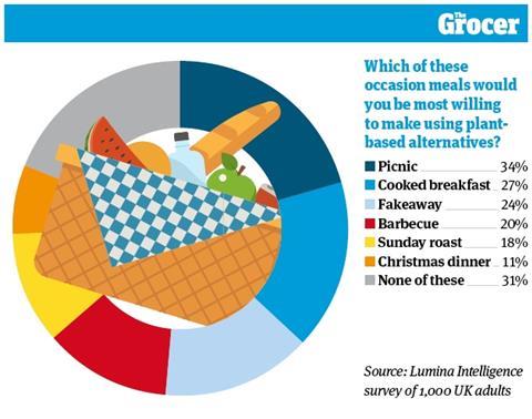 10 Charts_2022_Veganuary5