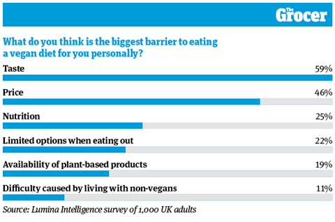 10 Charts_2022_Veganuary7