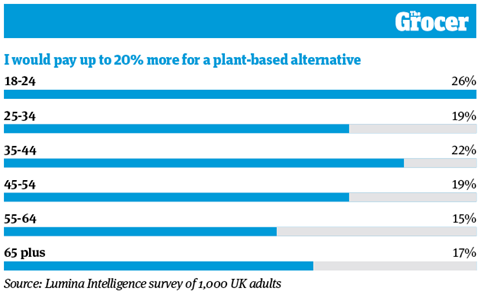 10 Charts_2022_Veganuary8