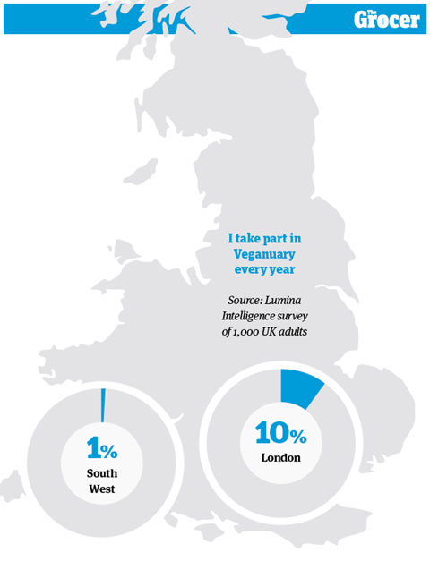 10 Charts_2022_Veganuary1