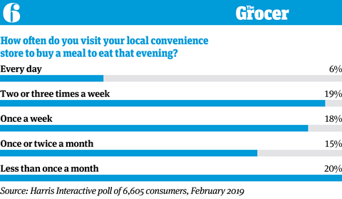 10 tables_Convenience Stores_6