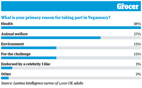 10 Charts_2022_Veganuary2