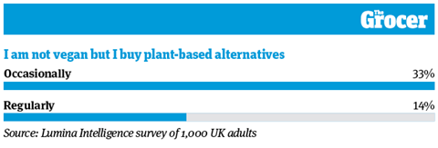 10 Charts_2022_Veganuary10