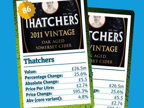 thatchers