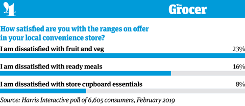 10 tables_Convenience Stores_4