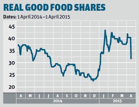 real good food shares