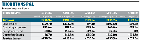 Larger table for web