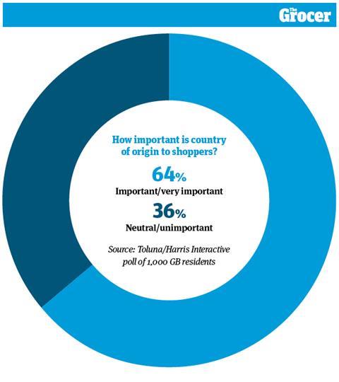 10 charts_Food Provenance_WEB_1