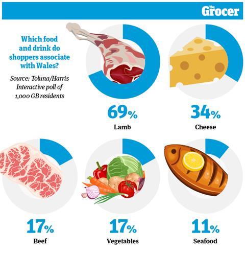 10 charts_Food Provenance_WEB_9