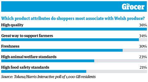 10 charts_Food Provenance_WEB_10