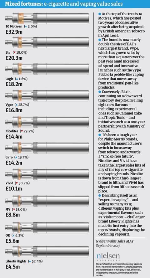 cigarette lighter max amps Q&A: Is it safe to plug a 300W inverter into my car's cigarette lighter socket?