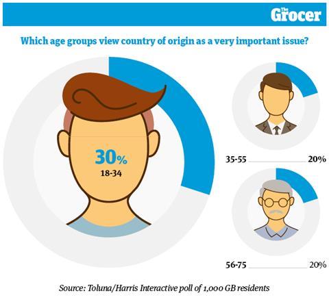 10 charts_Food Provenance_WEB_2
