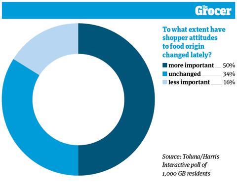 10 charts_Food Provenance_WEB_3
