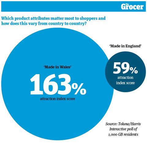 10 charts_Food Provenance_WEB_5