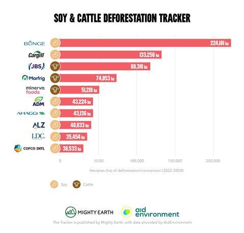 ME_DeforestationTracker_Dec2024_Final