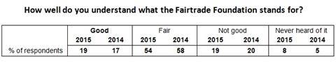 fairtrade graph