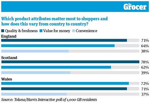 10 charts_Food Provenance_WEB_4_V2