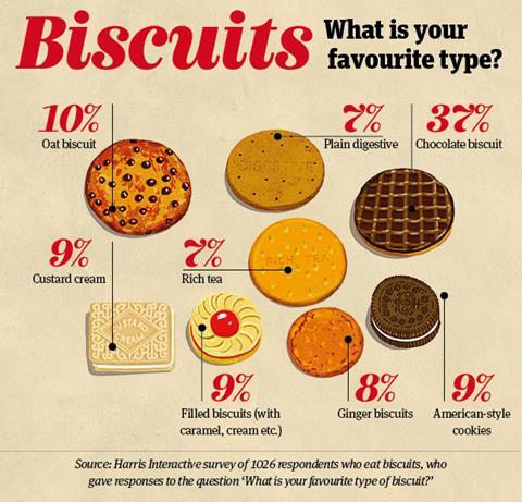 DF biscuits Info2