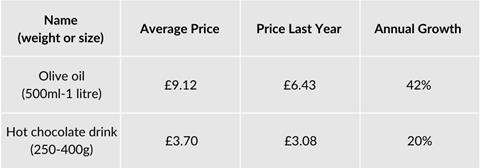 The Grocer Article - ONS Table