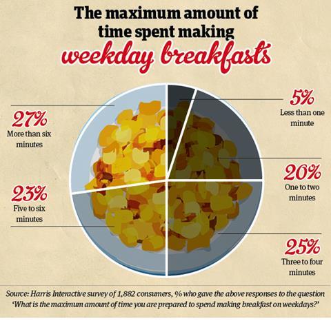 Breakfast infographic 1