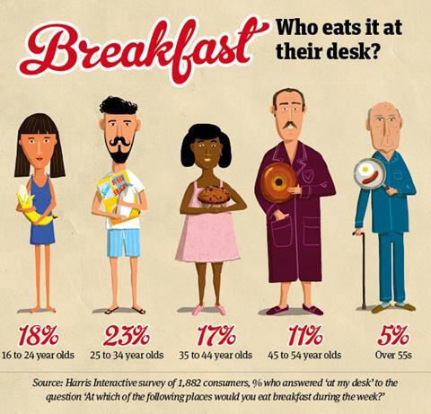 breakfast infographic 2