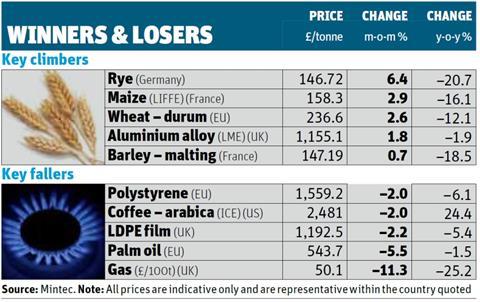 Winners & Losers