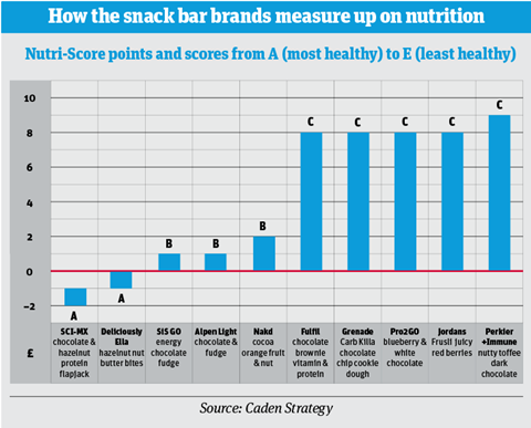 The Nakd Truth About Cereal Bars - fitcetera