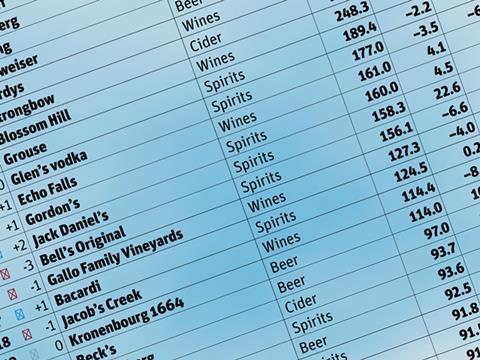 Booze brands table 2014