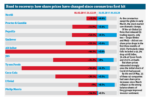 OC&C share prices