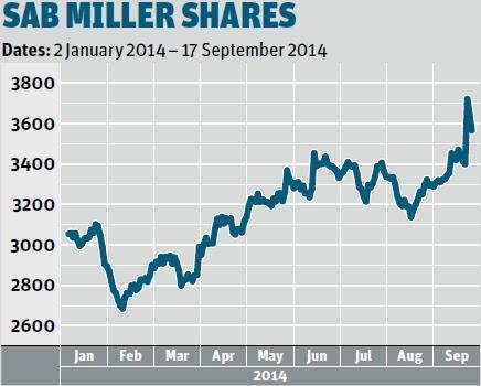 SAB Miller Shares