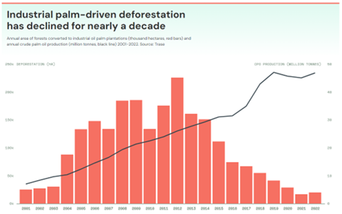 palm oil deforestation indonesia