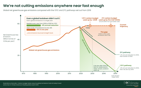 climate-emissions-gap-schematic
