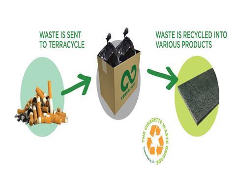 terracycle cigarette butt recycling